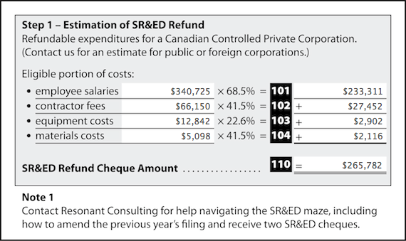 Example estimate of a SR&ED refund for a 10-15 member team performing typical development work.